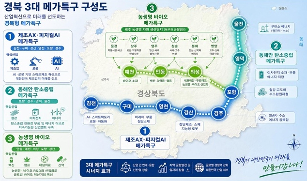 경상북도, 피지컬AI 제조혁신 메가특구 기획 본격화, 포항 로봇·구미 양자파운드리 추진
